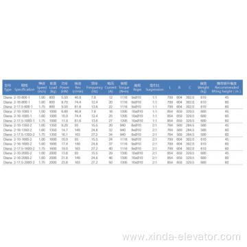 Ø265 Gearless Elevator Traction Machine